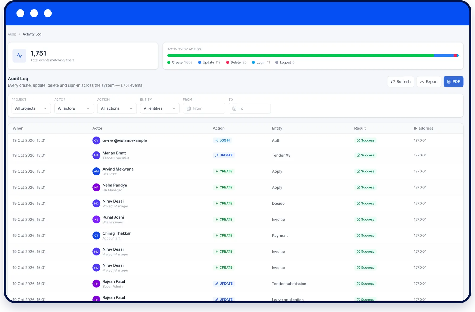 Audit log listing who created, updated or deleted which record and when